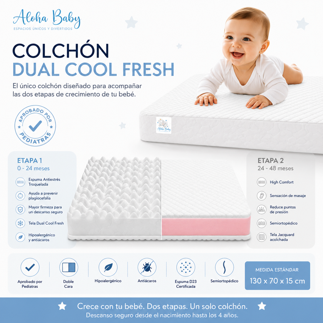 ¿Por qué la densidad de la espuma es la decisión más importante al comprar un colchón para tu bebé?
